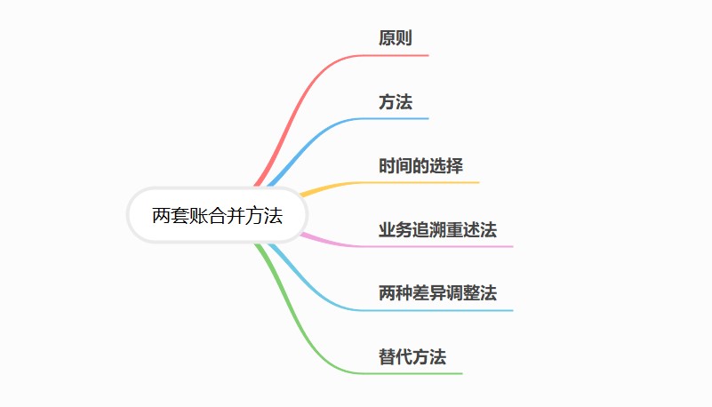 合并做賬，使兩套賬合規(guī)化！