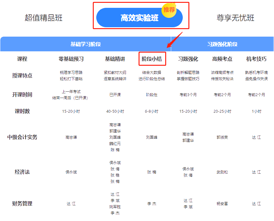 全網(wǎng)通知：中級(jí)高效實(shí)驗(yàn)班學(xué)員 你們老師喊你打卡學(xué)習(xí)啦！