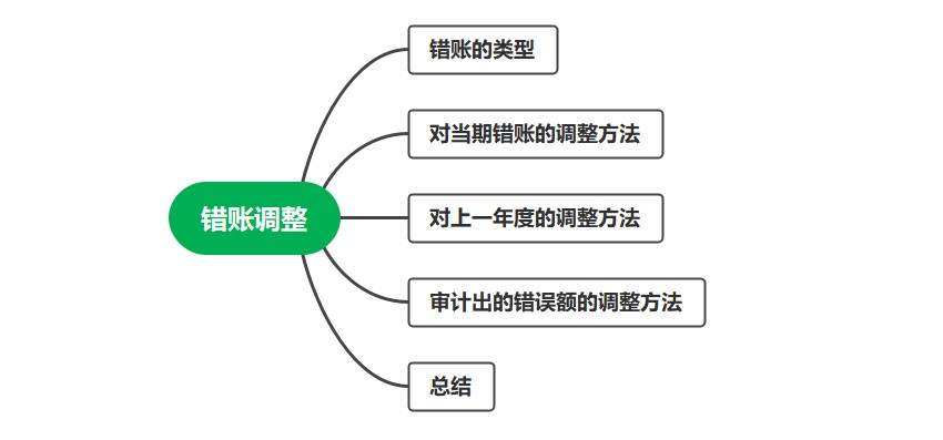 錯(cuò)賬的修正技巧，會(huì)計(jì)必會(huì)！