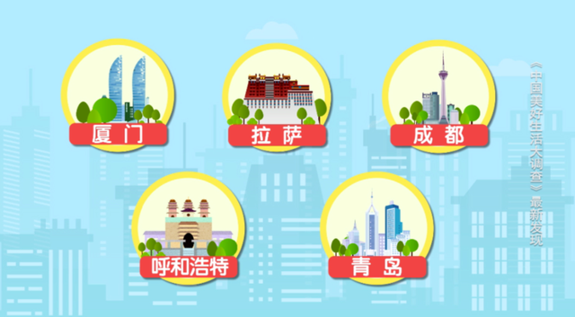 2020年最具幸福感城市公布！金融人主要分布在哪？