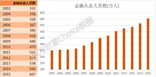 2020年最具幸福感城市公布！金融人主要分布在哪？