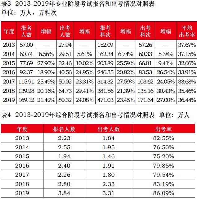報名2021年注會考試的小伙伴千萬別缺考！否則……