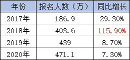 對670萬初級會計(jì)職稱持證者說：機(jī)遇與挑戰(zhàn)并存！
