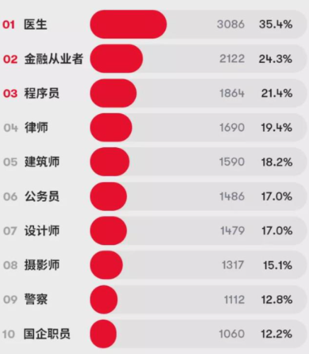 超86%的年輕人負債！良好的金融意識有多重要？