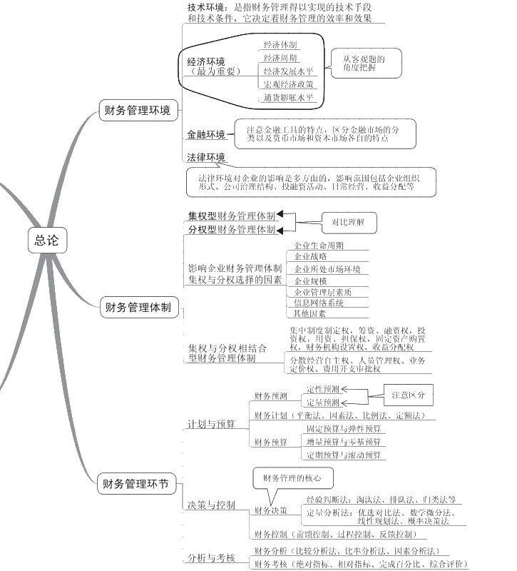 中級會計(jì)考試要如何準(zhǔn)備？推薦哪些參考資料？
