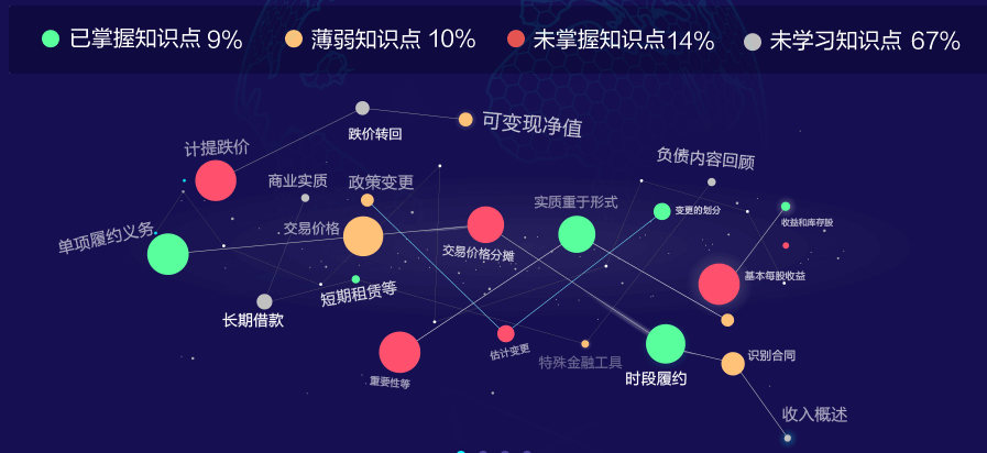知識(shí)點(diǎn)太多不清楚學(xué)習(xí)重點(diǎn) 就選注會(huì)AI智能學(xué)習(xí)班！