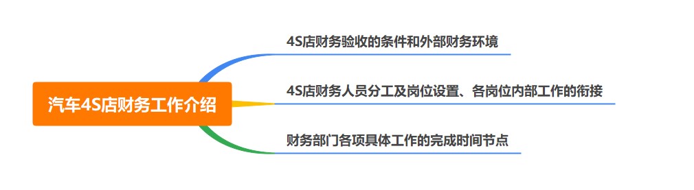 汽車(chē)4S店財(cái)務(wù)的工作是什么呢？