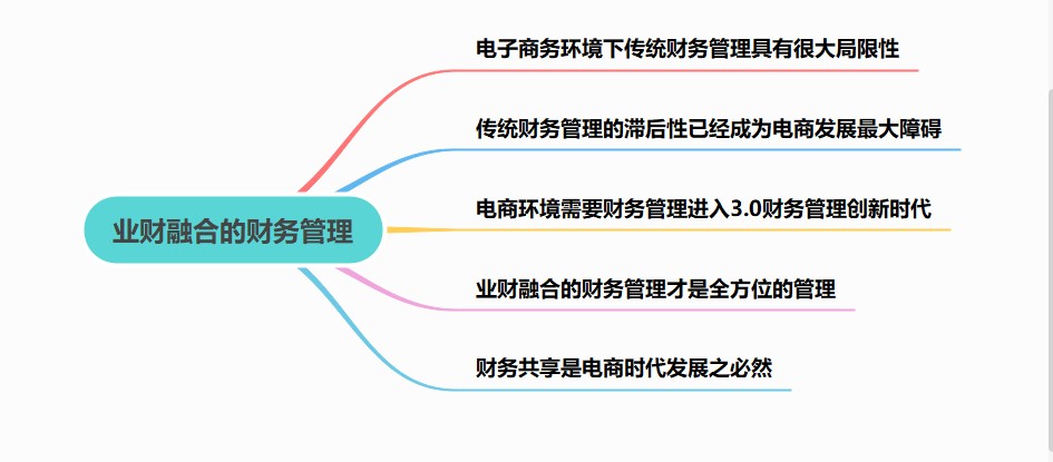 業(yè)財(cái)融合的財(cái)務(wù)管理有什么需求？