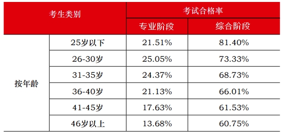 注會(huì)大型打假現(xiàn)場(chǎng)：這些CPA大消息 都是假的！最后一條一定要看