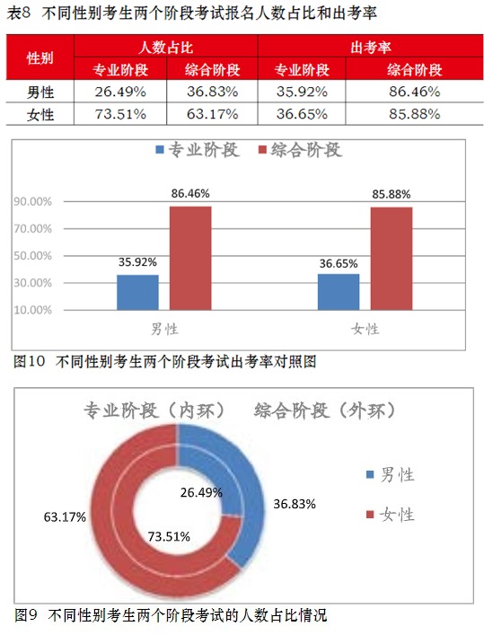 注會通過率擂臺大PK！小哥哥VS小姐姐 完勝的是？