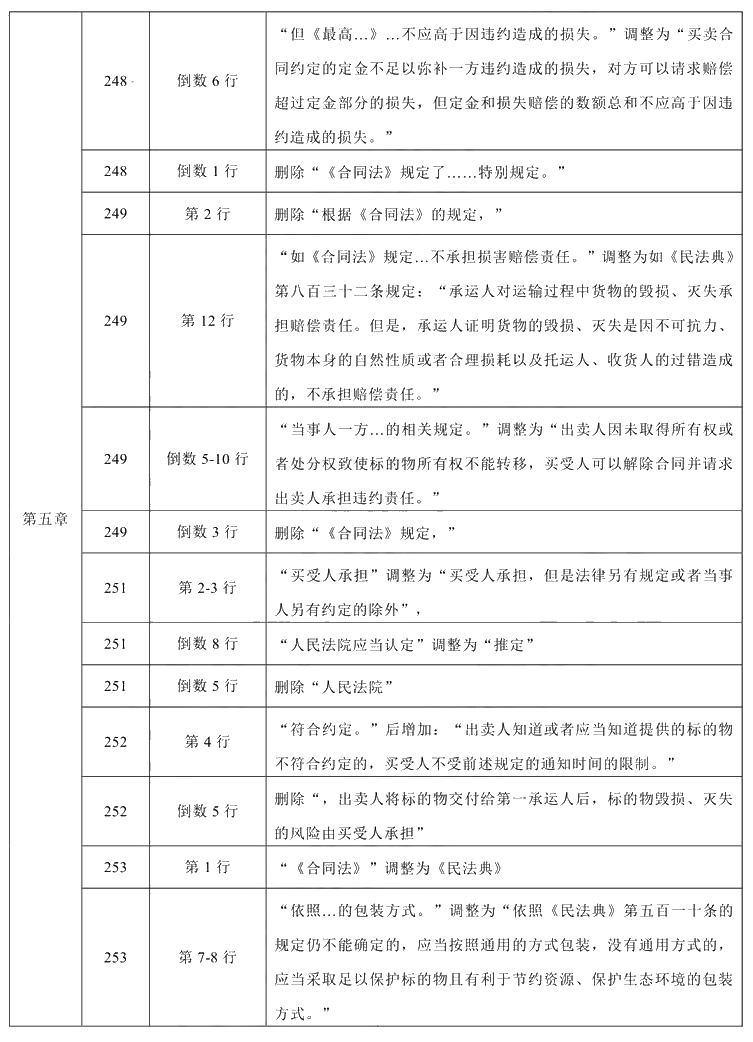 2021年中級會計職稱《經濟法》教材調整修訂主要內容