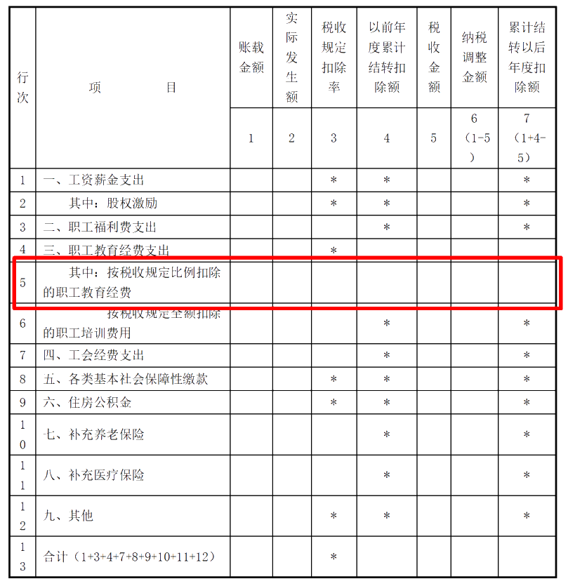 企業(yè)所得稅匯算清繳ing，跨年度結(jié)轉(zhuǎn)費(fèi)用匯繳該如何填報(bào)扣除？