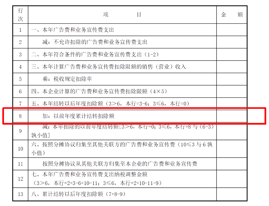 企業(yè)所得稅匯算清繳ing，跨年度結(jié)轉(zhuǎn)費(fèi)用匯繳該如何填報(bào)扣除？