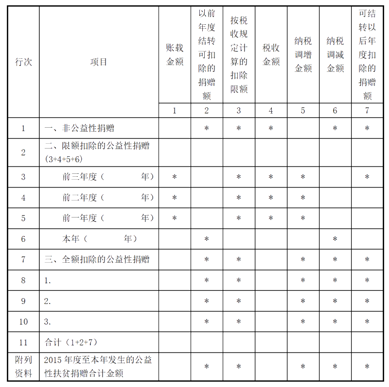 企業(yè)所得稅匯算清繳ing，跨年度結(jié)轉(zhuǎn)費(fèi)用匯繳該如何填報(bào)扣除？