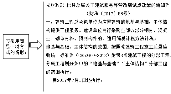 建筑業(yè)計稅方式的最優(yōu)選擇是什么？