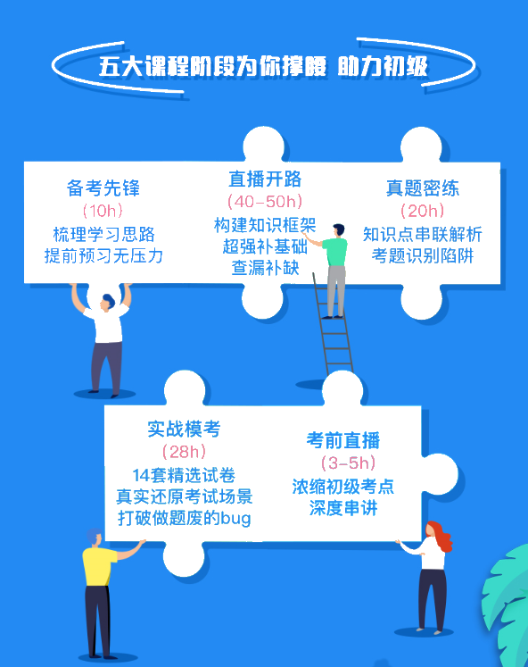 立減400元！2022初級(jí)會(huì)計(jì)私教直播班限時(shí)鉅惠！早買更實(shí)惠！