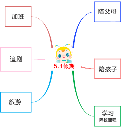 【五一稅務(wù)師備考指南】這個(gè)假期這樣學(xué)習(xí) 拉開差距贏在起跑線！