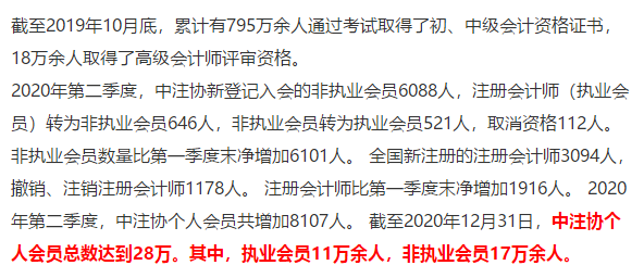 最短工100個(gè)職業(yè)排行公布！會(huì)計(jì)人“榮登最缺工職位榜”50名！