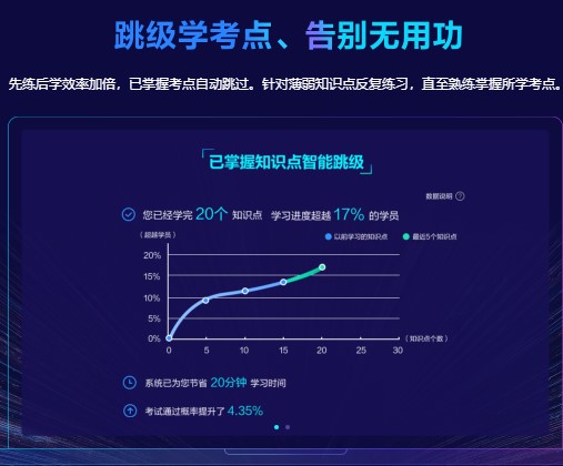 還不清楚AI智能班如何操作？一文帶你get學(xué)習(xí)流程>