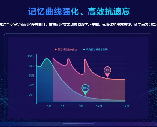 還不清楚AI智能班如何操作？一文帶你get學(xué)習(xí)流程>