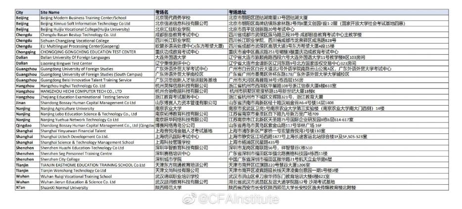 重點注意！CFA協會公布5月考試考前指南！
