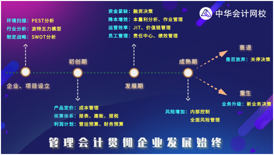 考完初級(jí)會(huì)計(jì)職稱后 為何大家紛紛投入管理會(huì)計(jì)的懷抱？