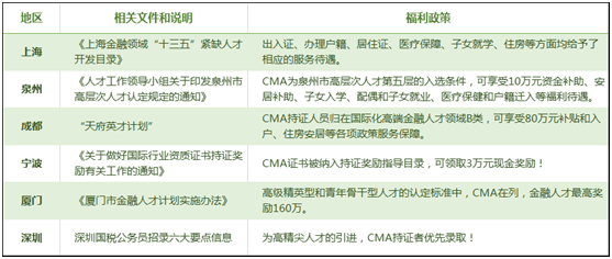 考完初級(jí)會(huì)計(jì)職稱后 為何大家紛紛投入管理會(huì)計(jì)的懷抱？