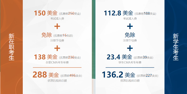 2021年CMA報考費用優(yōu)惠務(wù)必要了解！