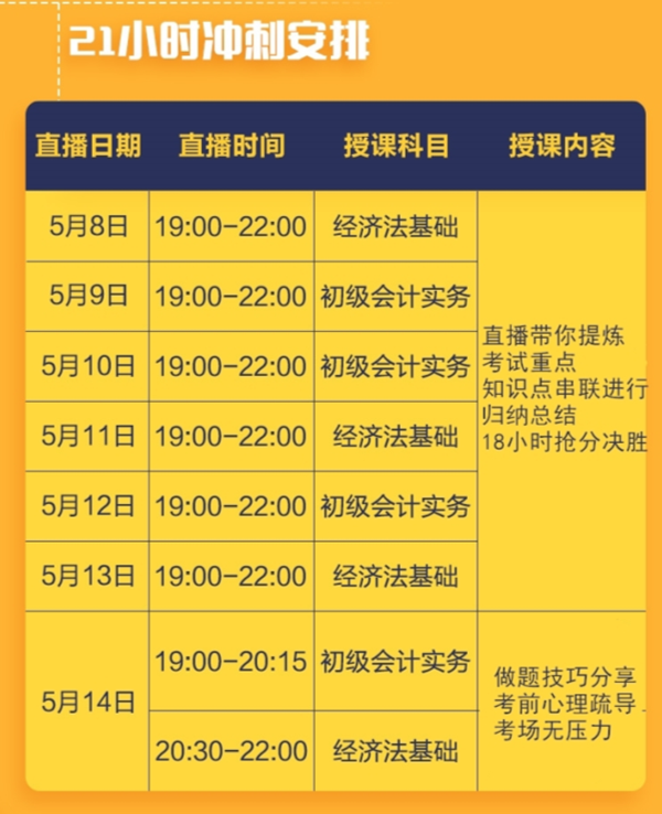 4大亮點(diǎn) 阻擊考點(diǎn) 初級(jí)會(huì)計(jì)21小時(shí)沖刺行動(dòng)營(yíng)開(kāi)課中！