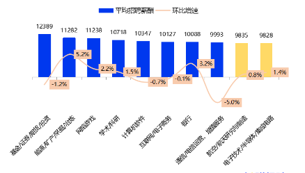 金融圈炸鍋！快來看看金融圈薪酬TOP3有哪些！