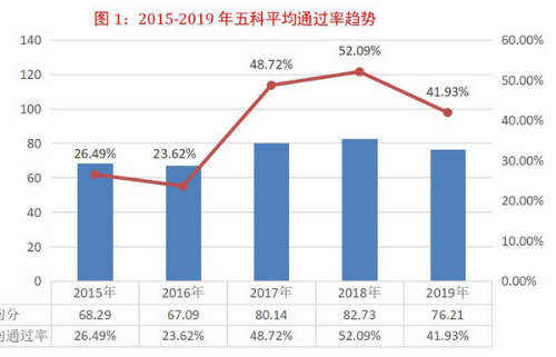 2020年全國稅務(wù)師職業(yè)資格考試報名正式啟動！