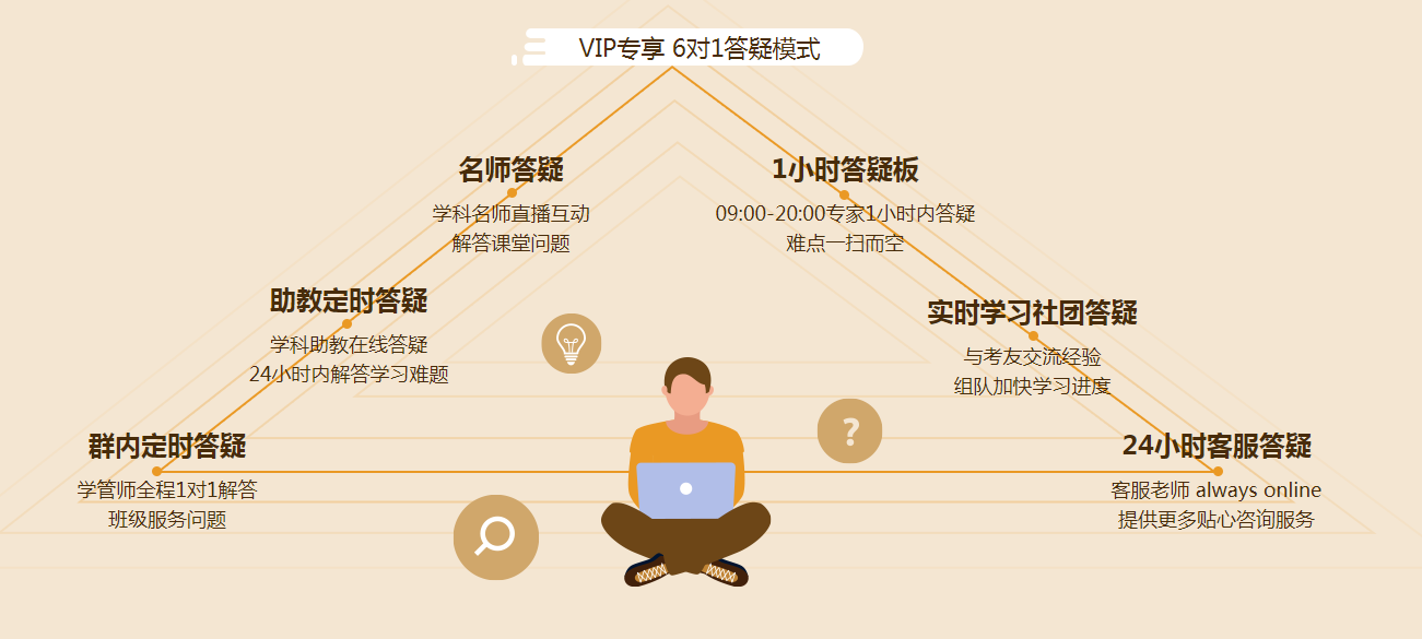 2021注會VIP班5月底封班，這期間招滿即停招，大家請知曉！