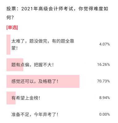 2021高級(jí)會(huì)計(jì)職稱通過率有70%+？考后小調(diào)查來了！