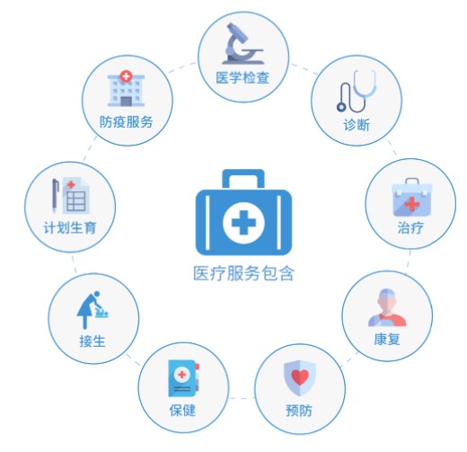 醫(yī)療服務還可以享受免增值稅優(yōu)惠嗎？