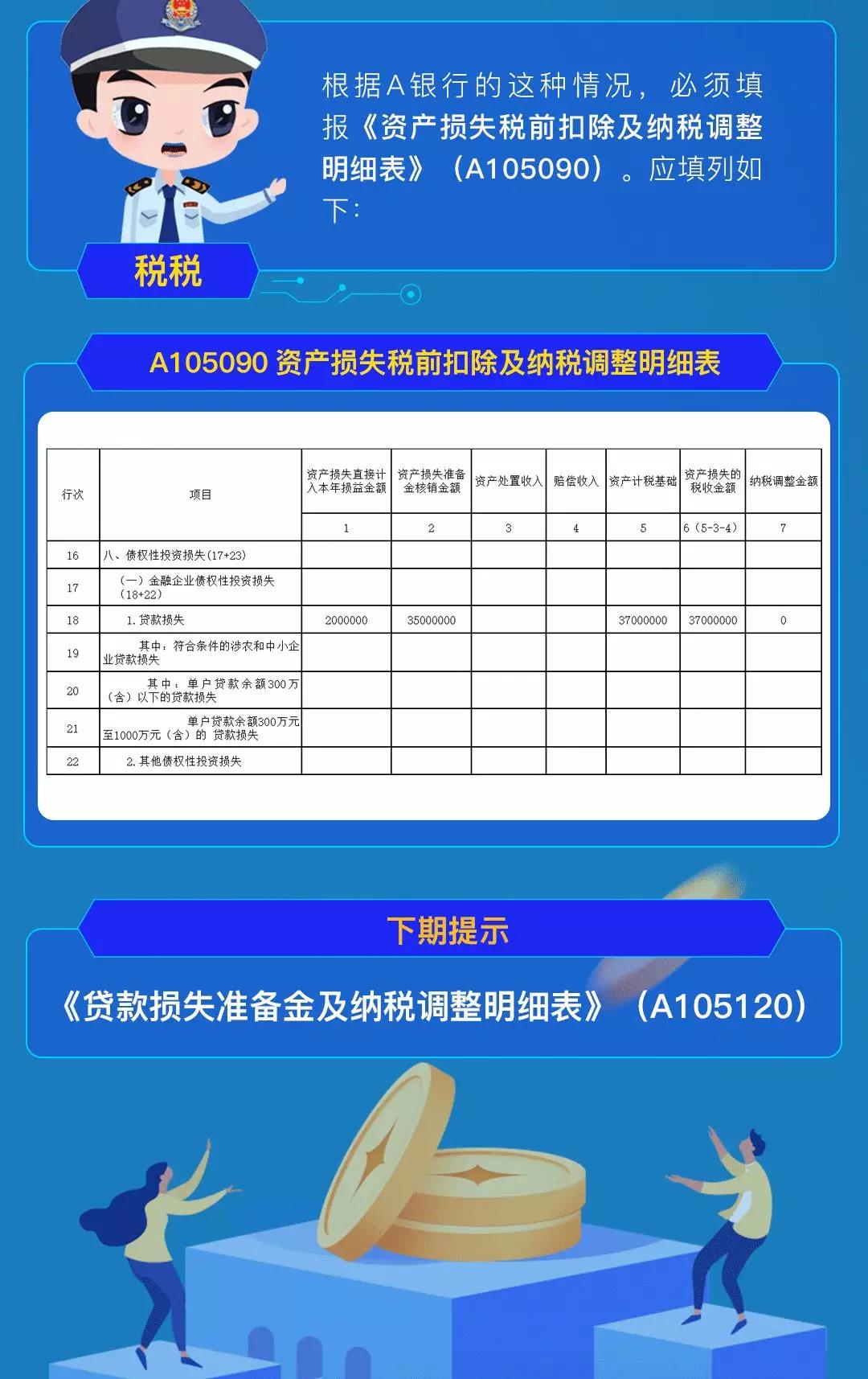 企稅年度申報(bào)表修訂，資產(chǎn)損失稅前扣除及納稅調(diào)整明細(xì)表