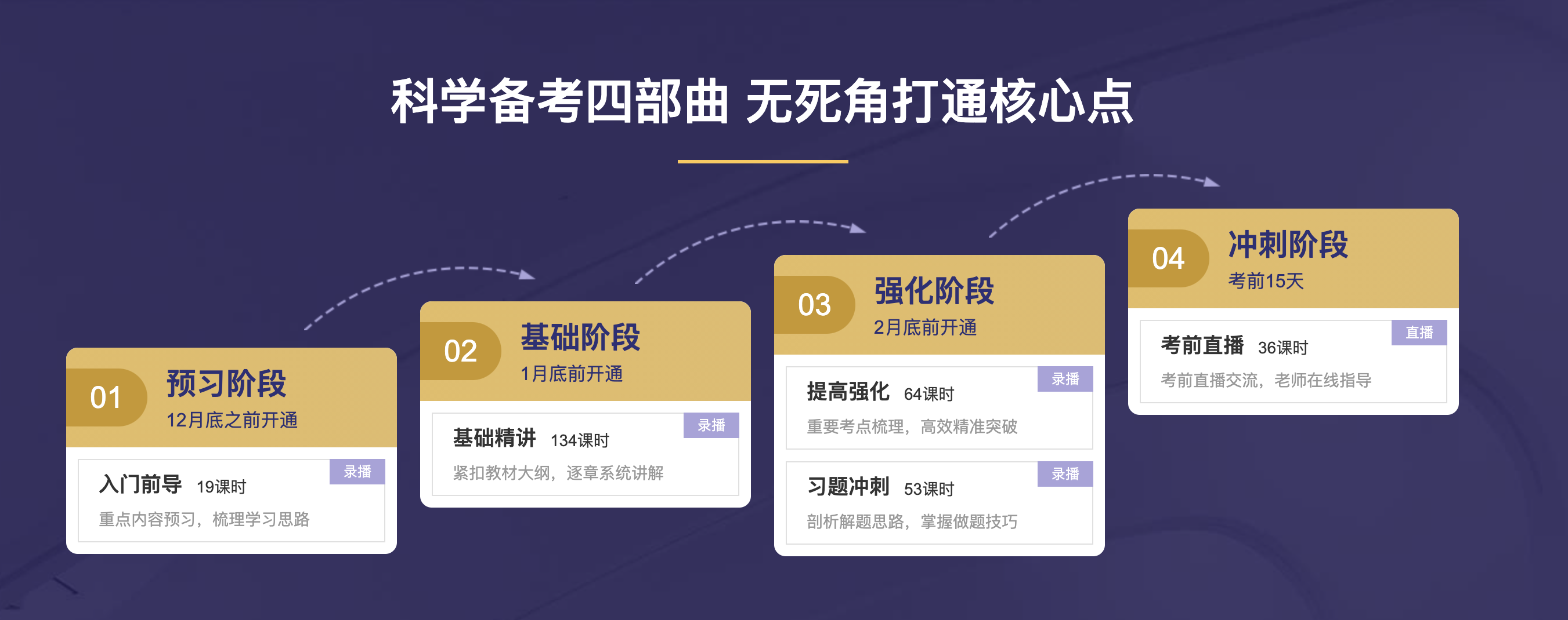 科普篇！還有人不知道CFA是什么？