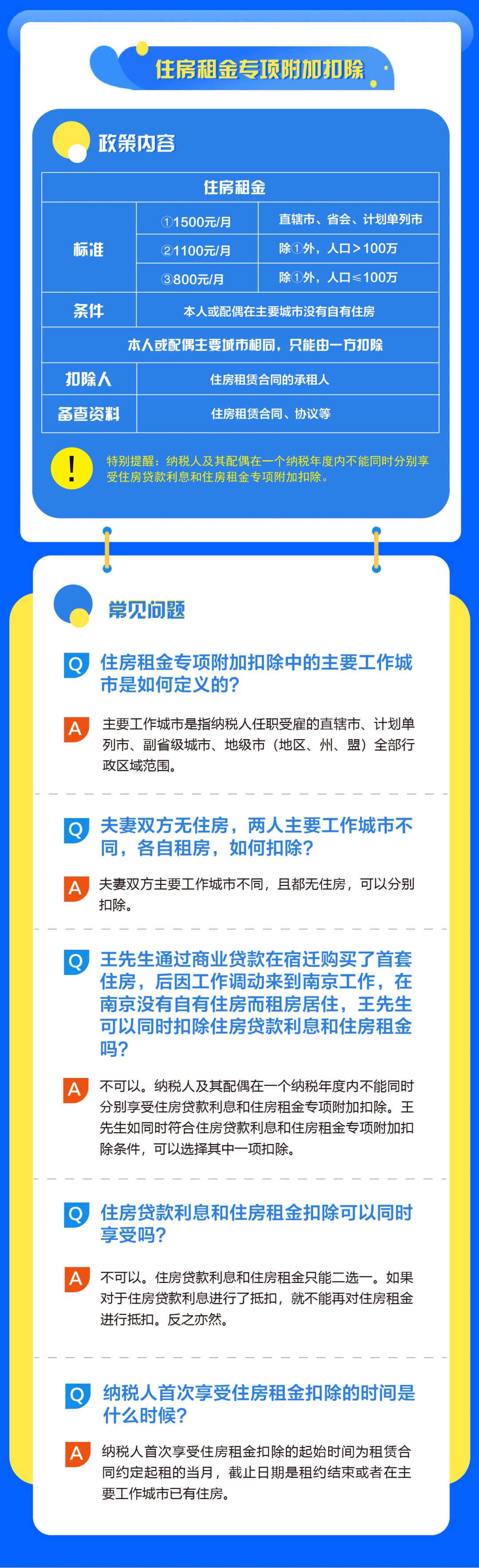 房貸、租金個(gè)稅專項(xiàng)附加扣除怎么辦？教科書式解答來啦！