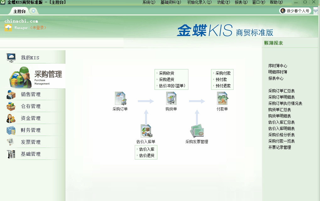 金蝶KIS商貿(mào)版的商品明細(xì)可以批量導(dǎo)入嗎？解答來了！