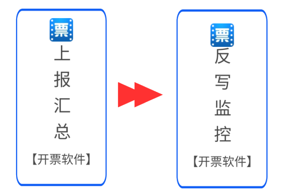 5月征期倒計時，詳細(xì)抄報流程請收好~