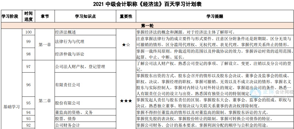 「中級百天」你入群我送禮！百天磨利劍 考場展鋒芒！