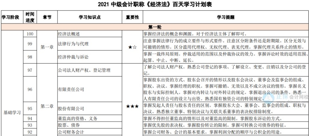 過半數(shù)中級會計考生都是焦慮黨？克服備考焦慮只需要這幾點(diǎn)