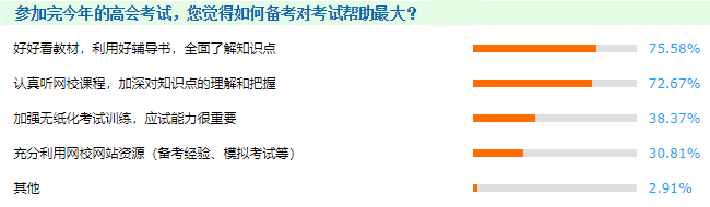 揭秘：2021年高級會計(jì)師考試中遇到的最大難題竟然是？