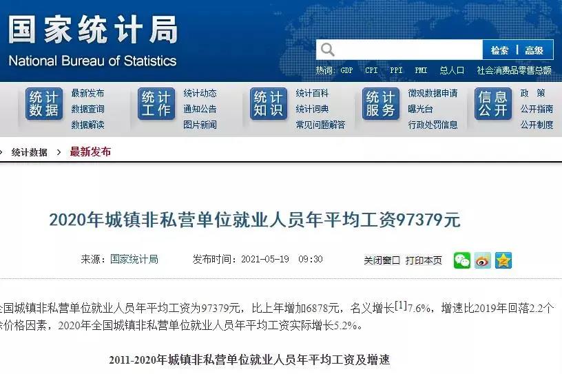 2020年平均工資出爐！97379！打工會計人你達(dá)標(biāo)了嗎？