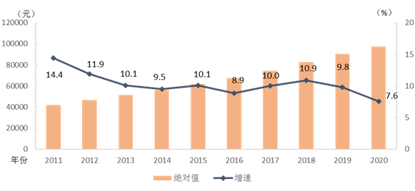 2020年平均工資出爐！97379！打工會計人你達(dá)標(biāo)了嗎？
