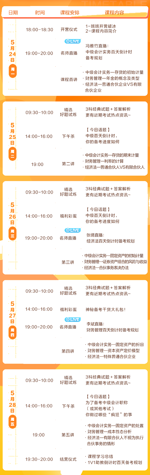 中級會計怎么學更高效？5天考點串講，拿下27分！