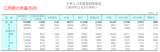 #女性更容易留在大城市# 還有什么理由不去努力？