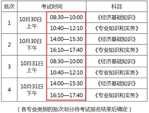 2021中級(jí)經(jīng)濟(jì)師考試時(shí)間安排
