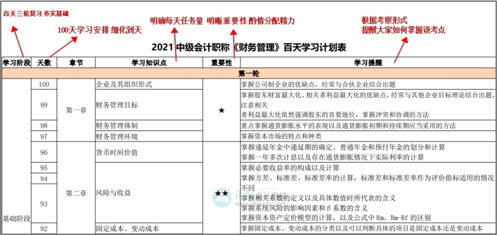 中級(jí)百天怎么學(xué)？26頁百日學(xué)習(xí)計(jì)劃表 每天學(xué)啥心里有數(shù)！