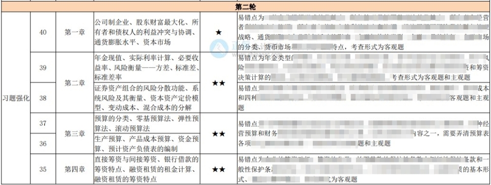 中級(jí)百天怎么學(xué)？26頁百日學(xué)習(xí)計(jì)劃表 每天學(xué)啥心里有數(shù)！