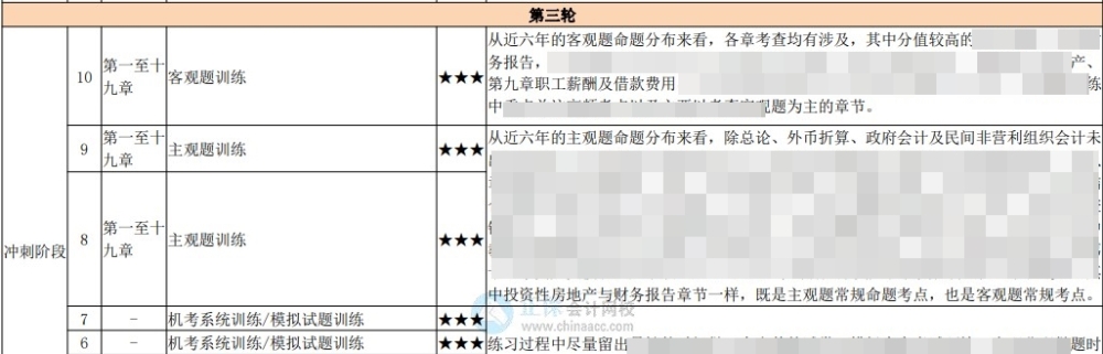 中級(jí)百天怎么學(xué)？26頁百日學(xué)習(xí)計(jì)劃表 每天學(xué)啥心里有數(shù)！